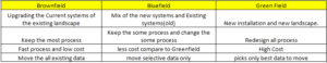 SAP Implement Strategies